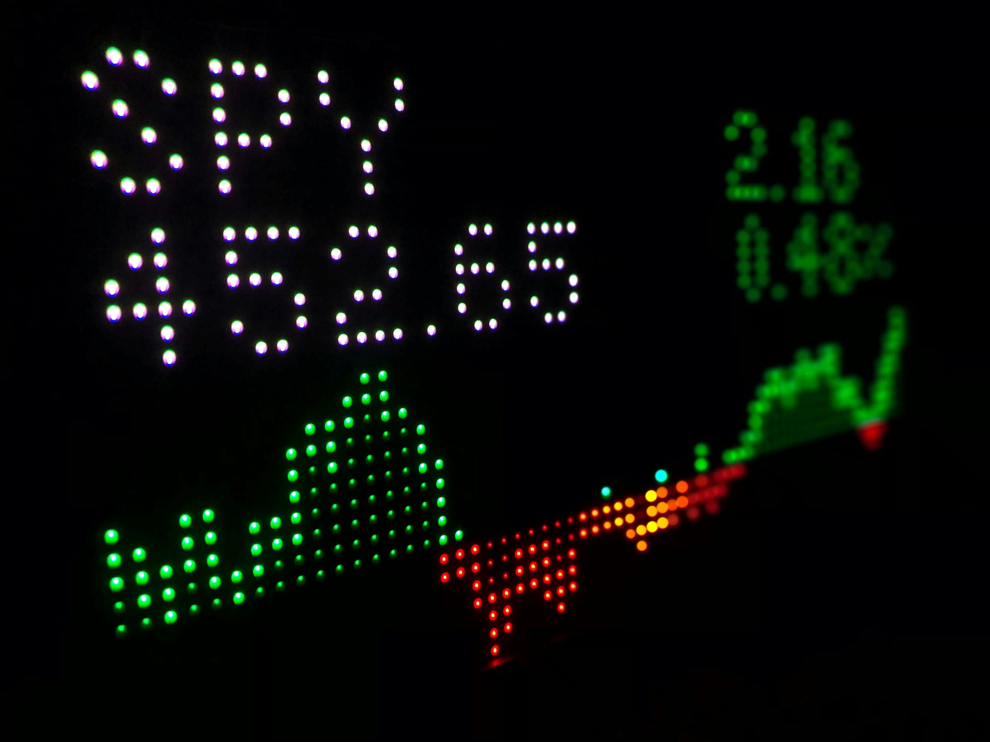 Nasdaq surges as US inflation keeps rate cuts on the table
